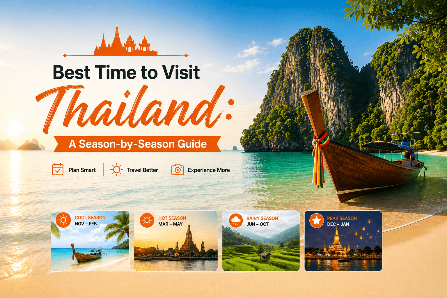 Best Time to Visit Thailand